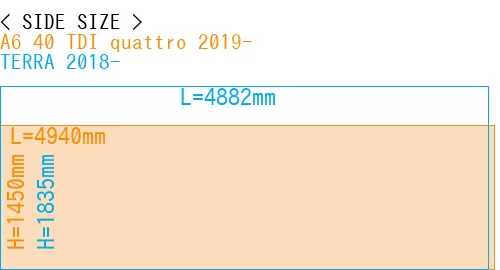 #A6 40 TDI quattro 2019- + TERRA 2018-